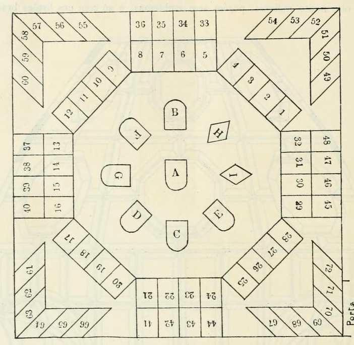 Implantation numérotée des blasons